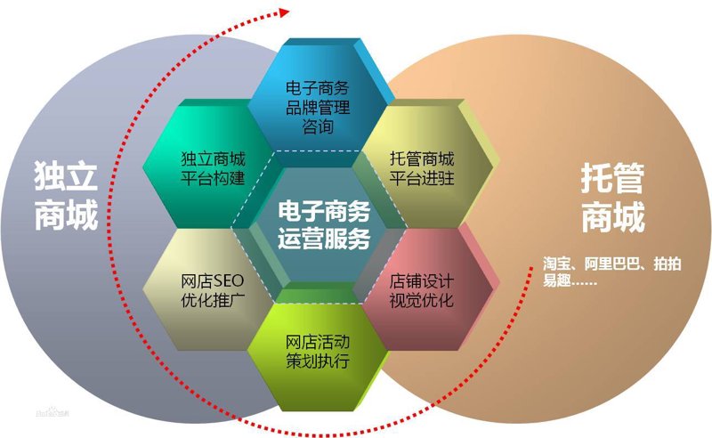 江西电子商务公司的春天：电商发展新气象
